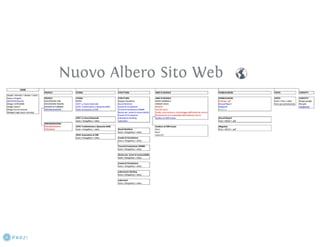 Piano di branding optimization per CNR–Insean