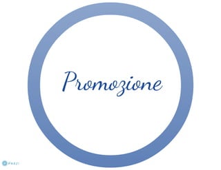 Piano di branding optimization per CNR–Insean