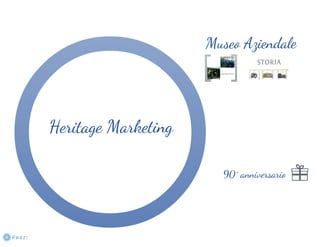 Piano di branding optimization per CNR–Insean