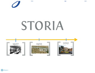 Piano di branding optimization per CNR–Insean