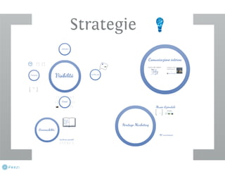 Piano di branding optimization per CNR–Insean