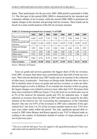 PUBLIC EXPENDITURES ON EDUCATION AND HEALTH IN BELARUS… 
duties. Their performance for the pre-crisis 2002–2008 period is presented in Table 
2.3. The first part of this period (2002–2005) is characterized by the structural and 
volumetric stability of tax revenues, while the second (2006–2008) is prominent for 
regular changes in the structure and growing total tax revenues. These trends can be 
traced via a more careful analysis of the GG tax revenues structure. 
Table 2.3. General government tax revenues, % of GDP 
2002 2003 2004 2005 2006 2007 2008 2009 
Taxes on profit and 
income 6.60 6.59 7.16 7.58 7.75 7.68 8.68 7.04 
Taxes on goods and 
services 12.98 13.46 12.95 13.61 18.59 17.30 15.90 14.55 
Taxes on foreign 
trade 2.05 2.66 2.21 2.64 2.61 6.46 8.24 5.83 
Taxes on property 1.53 2.03 1.94 1.80 1.60 1.56 1.56 1.19 
Other taxes 0.52 0.47 0.56 0.53 2.58 2.22 1.96 1.59 
Taxes on the wage 
funds 0.86 0.76 0.79 0.63 0.85 -- -- -- 
Tax revenues 24.54 25.98 25.61 26.79 33.99 35.23 36.33 30.20 
Source: Ministry of Finance. 
Taxes on goods and services guarantee the biggest share of GG tax revenues. 
Until 2007, revenues from these taxes constituted more than half of total tax reve-nues. 
Their role has declined since 2007 mainly due to an increase in the collection 
of other taxes, in particular – from taxes on foreign trade. Besides there was also a 
fall in absolute terms of taxes on goods and services revenues, as some tax liber-alization 
began to evolve in Belarus. If we consider the structure of this tax group, 
the largest changes were related to turnover taxes other than VAT. Revenues from 
these taxes rocketed in 2006 (see Figure 2.3) as the local tax on retail sales was set 
at 5% of the turnover for domestic goods and 15% for imported ones. A slight 
reduction in revenues from these taxes in 2007 and 2008 was caused by the abol-ishment 
of the turnover tax ‘for overcoming the consequences of the Chernobyl 
disaster’ (the rate was 0.9% of the revenues) in 2007 and a reduction of the agri-cultural 
levy4 rate from 3 to 2% of the revenues (another turnover tax). VAT reve-nues 
were rather stable within the period. The only significant upward shift oc-curred 
in 2005 when Belarus and Russia agreed to pay VAT in bilateral trade ac-cording 
to the country of destination instead of country of origin principle, as it 
was in previous years. 
4 This levy (with the full name “levy for support to the agricultural producers”) had a cas-cade 
nature and was paid from the turnover. 
19 CASE Network Reports No. 102 
 