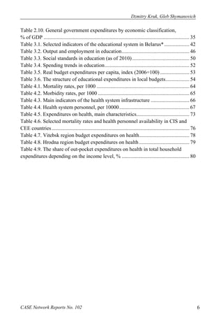 Dzmitry Kruk, Gleb Shymanovich 
Table 2.10. General government expenditures by economic classification, 
% of GDP .............................................................................................................. 35 
Table 3.1. Selected indicators of the educational system in Belarus* ................... 42 
Table 3.2. Output and employment in education................................................... 46 
Table 3.3. Social standards in education (as of 2010) ........................................... 50 
Table 3.4. Spending trends in education................................................................ 52 
Table 3.5. Real budget expenditures per capita, index (2006=100) ...................... 53 
Table 3.6. The structure of educational expenditures in local budgets.................. 54 
Table 4.1. Mortality rates, per 1000 ...................................................................... 64 
Table 4.2. Morbidity rates, per 1000 ..................................................................... 65 
Table 4.3. Main indicators of the health system infrastructure ............................. 66 
Table 4.4. Health system personnel, per 10000..................................................... 67 
Table 4.5. Expenditures on health, main characteristics........................................ 73 
Table 4.6. Selected mortality rates and health personnel availability in CIS and 
CEE countries ........................................................................................................ 76 
Table 4.7. Vitebsk region budget expenditures on health...................................... 78 
Table 4.8. Hrodna region budget expenditures on health ...................................... 79 
Table 4.9. The share of out-pocket expenditures on health in total household 
expenditures depending on the income level, % ................................................... 80 
CASE Network Reports No. 102 6 
 