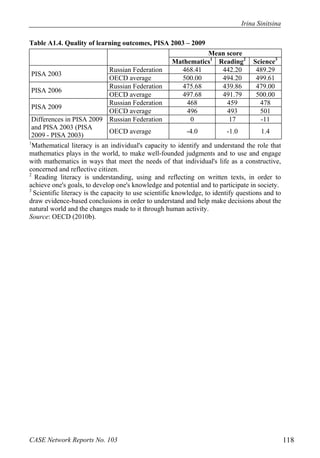 Irina Sinitsina 
Table A1.4. Quality of learning outcomes, PISA 2003 – 2009 
Mean score 
Mathematics1 Reading2 Science3 
PISA 2003 Russian Federation 468.41 442.20 489.29 
OECD average 500.00 494.20 499.61 
PISA 2006 Russian Federation 475.68 439.86 479.00 
OECD average 497.68 491.79 500.00 
PISA 2009 Russian Federation 468 459 478 
OECD average 496 493 501 
Differences in PISA 2009 
and PISA 2003 (PISA 
2009 - PISA 2003) 
Russian Federation 0 17 -11 
OECD average -4.0 -1.0 1.4 
1Mathematical literacy is an individual's capacity to identify and understand the role that 
mathematics plays in the world, to make well-founded judgments and to use and engage 
with mathematics in ways that meet the needs of that individual's life as a constructive, 
concerned and reflective citizen. 
2 Reading literacy is understanding, using and reflecting on written texts, in order to 
achieve one's goals, to develop one's knowledge and potential and to participate in society. 
3 Scientific literacy is the capacity to use scientific knowledge, to identify questions and to 
draw evidence-based conclusions in order to understand and help make decisions about the 
natural world and the changes made to it through human activity. 
Source: OECD (2010b). 
CASE Network Reports No. 103 118 
 