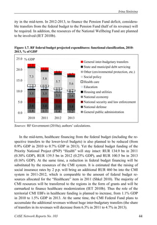 Irina Sinitsina 
ity in the mid-term. In 2012-2013, to finance the Pension Fund deficit, considera-ble 
transfers from the federal budget to the Pension Fund (half of its revenue) will 
be required. In addition, the resources of the National Wellbeing Fund are planned 
to be involved (IET 2010b). 
Figure 1.7. RF federal budget projected expenditures: functional classification, 2010- 
2013, % of GDP 
% GDP 
1.3 
1.1 
7.3 5.8 
1.0 0.9 
1.0 1.0 
0.8 
0.7 
5.7 5.6 
0.9 0.7 
0.9 0.8 
3.5 3.5 3.1 2.6 
2.5 2.4 2.1 1.9 
2.8 3.0 3.0 3.4 
1.8 1.7 1.4 1.2 
25.0 
20.0 
15.0 
10.0 
5.0 
0.0 
2010 2011 2012 2013 
General inter-budgetary transfers 
State and municipal debt servicing 
Other (environmental protection, etc.) 
Social policy 
Health care 
Education 
Housing and utilities 
National economy 
National security and law enforcement 
National defense 
General public administration 
Sources: RF Government (2010a); authors’ calculations. 
In the mid-term, healthcare financing from the federal budget (including the re-spective 
transfers to the lower-level budgets) is also planned to be reduced (from 
0.9% GDP in 2010 to 0.7% GDP in 2013). Yet the federal budget funding of the 
Priority National Project (PNP) “Health” will stay intact: RUR 134.9 bn in 2011 
(0.30% GDP), RUR 139.5 bn in 2012 (0.25% GDP), and RUR 100.5 bn in 2013 
(0.16% GDP). At the same time, a reduction in federal budget financing will be 
substituted by the resources of the CMI system. It is estimated that the raising of 
social insurance rates by 2 p.p. will bring an additional RUR 460 bn into the CMI 
system in 2011-2012, which is comparable to the amount of federal budget re-sources 
allocated for the “Healthcare” item in 2011 (Shkel 2010). The majority of 
CMI resources will be transferred to the regions in the form of grants and will be 
earmarked to finance healthcare modernization (IET 2010b). Thus the role of the 
territorial CMI EBFs in healthcare funding is planned to increase, from 1.1% GDP 
in 2010 to 1.5% GDP in 2013. At the same time, the CMI Federal Fund plans to 
accumulate the additional revenues without huge inter-budgetary transfers (the share 
of transfers in its revenues will decrease from 6.3% in 2011 to 4.7% in 2013). 
CASE Network Reports No. 103 44 
 