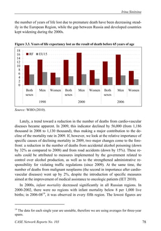 Irina Sinitsina 
the number of years of life lost due to premature death have been decreasing stead-ily 
in the European Region, while the gap between Russia and developed countries 
kept widening during the 2000s. 
Figure 3.3. Years of life expectancy lost as the result of death before 65 years of age 
18 
16 
14 
12 
10 
0 2 4 6 8 
RF EU15 
Both 
sexes 
Men Women Both 
sexes 
Men Women Both 
sexes 
Men Women 
1990 2000 2006 
Source: WHO (2010). 
Lately, a trend toward a reduction in the number of deaths from cardio-vascular 
diseases became apparent. In 2009, this indicator declined by 56,000 (from 1,186 
thousand in 2008 to 1,130 thousand), thus making a major contribution to the de-cline 
of the mortality rate in 2009. If, however, we look at the relative importance of 
specific causes of declining mortality in 2009, two major changes come to the fore-front: 
a reduction in the number of deaths from accidental alcohol poisoning (down 
by 32% as compared to 2008) and from road accidents (down by 15%). These re-sults 
could be attributed to measures implemented by the government related to 
control over alcohol production, as well as to the strengthened administrative re-sponsibility 
for violating traffic regulations (since 2009). At the same time, the 
number of deaths from malignant neoplasms (the second in importance after cardio-vascular 
diseases) went up by 2%, despite the introduction of specific measures 
aimed at the improvement of medical assistance to oncologic patients (IET 2010). 
In 2000s, infant mortality decreased significantly in all Russian regions. In 
2000-2002, there were no regions with infant mortality below 8 per 1,000 live 
births; in 2006-0814, it was observed in every fifth region. The lowest figures are 
14 The data for each single year are unstable, therefore we are using averages for three-year 
spans. 
CASE Network Reports No. 103 78 
 