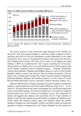 Irina Sinitsina 
Figure 3.5. Public & private health care spending (2000 prices) 
600 
500 
400 
300 
200 
100 
0 
RUR bn 
2000200120022003200420052006200720082009 
CMI contributions of 
working population 
Budgets of RF subjects 
Federal budget 
Household spending on 
drugs and medical supplies 
Paid healthcare services 
Voluntary medical 
insurance contributions 
Sources: Rosstat, RF Ministry of Public Health & Social Development, Shishkin & 
Sheiman (2010). 
The spatial inequality in the overall per capita financing of the “Health care 
and sports” item from regional budgets is somewhat smaller compared to that in 
education (Kvar=60.1%) but still substantially exceeds differentials in per capita 
income (Fig. A2.9, Annex 2). If adjusted for variation in the living costs, however, 
this coefficient falls to below 30% (Fig. A2.10, Annex 2). The highest per capita 
funding in 2009 was recorded by the “rich” regions, including the “oil and gas” 
okrugs and the two federal cities, in several Northern and Far Eastern regions with 
severe climatic conditions and low population density – Chukotka, Kamchatka, 
Yakutia, Komi Republic, Magadan and Sakhalin oblasts, as well as in the Chechen 
Republic, thanks to recent cash infusions from the federal government. The lag-gards 
(with a fivefold gap) included four North Caucasian republics (Ingushetia, 
Kabardino-Balkaria, Dagestan and Northern Ossetia), as well as most of Central 
Russian oblasts (Kostroma, Ivanovo, Smolensk, Vladimir, Bryansk, Tambov, etc.). 
Regional differentiation in budget spending for specific healthcare components 
displays a similar pattern but with some notable differences (Figs. A2.11 – A2.14, 
Annex 2). The gaps between the leaders and laggards are several times higher than 
in the overall health funding: 18.6 times for hospital care, 16.6 times for outpatient 
and day patient care, and 17.4 times for emergency service. The composition of 
leaders and laggards also displays some specificity: the two Volga republics of 
Mordovia and Chuvashia appear among the leaders in funding for outpatient care. 
Tomsk oblast and Udmurtia display, along with Vladimir oblast, the smallest 
funding of hospital care; the Krasnodar Territory and Rostov oblast are among the 
laggards in funding of outpatient care; the Chechen Republic has the smallest per 
CASE Network Reports No. 103 90 
 