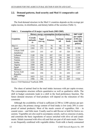 SCENARIOS FOR THE AGRICULTURAL SECTOR IN SOUTH AND EAST… 
2.2. Demand patterns, food security and Med 11 comparative ad-vantage 
The food demand structure in the Med 11 countries depends on the average per 
capita income, its distribution, and dietary habits of the societies (Table 1). 
Table 1. Consumption of 10 major vegetal foods (2003-2005) 
Countries 
Dietary energy consumption (kcal/person/day) 2007 GDP 
per capita 
(US$ con-stant 
2000 
prices) 
Cereals 
and puls-es 
Sugar 
raw eq. Potatoes Soybean 
oil 
Animal 
foods 
Med 11 1774 286 76 86 303 
Israel 1243 273 86 386 728 21 994 
Libyan Arab 
Jamahiriya 1255 355 65 43 320 7 360 
Lebanon 1140 324 187 219 505 5 273 
Turkey 1721 243 102 56 360 5 114 
Tunisia 1651 328 60 292 301 2 693 
Jordan 1338 413 48 118 295 2 233 
Algeria 1680 286 106 85 287 2 159 
Egypt 2164 263 45 41 225 1 697 
Morocco 1740 356 77 153 183 1 673 
Syrian Arab 
Republic 1441 350 51 38 430 1 269 
OPT 1025 213 23 82 283 
World 1996 196 62 84 429 5 924 
Source: FAO Statistical Yearbook 2009. 
The share of animal food in the total intake increases with per capita revenue. 
The consumption structure reflects quantitative as well as qualitative shifts. The 
shift in budget constraints leads to a shift in the food preferences function. The 
future demand structure of food products will depend on the relaxation of this 
constraint. 
Although the availability of food is sufficient (2,700 to 3,500 calories per per-son 
per day), the primary energy content of food intake is low (only 20% is com-posed 
of animal products). Most of the meals consist of vegetables; fish – in 
coastal zones – and little meat. Usually used to add flavour or held for festive oc-casions. 
Vegetables are also used to accompany cereals, such as couscous or pasta, 
and constitute the basic ingredients of sauces enriched with olive oil and condi-ments. 
Salads (seasoned with olive oil) and fruit are part of all main meals. Chees-es 
are frequently combined with vegetable dishes. Fresh milk is barely comsumed 
13 CASE Network Reports No. 109 
 