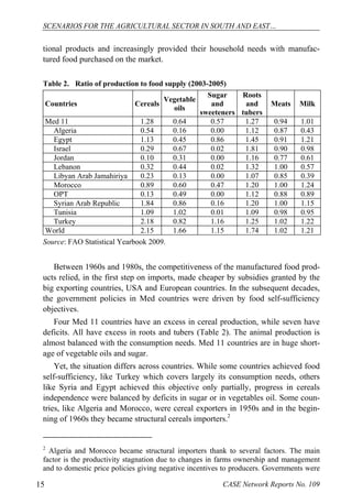 SCENARIOS FOR THE AGRICULTURAL SECTOR IN SOUTH AND EAST… 
tional products and increasingly provided their household needs with manufac-tured 
food purchased on the market. 
Table 2. Ratio of production to food supply (2003-2005) 
Countries Cereals Vegetable 
oils 
Sugar 
and 
sweeteners 
Roots 
and 
tubers 
Meats Milk 
Med 11 1.28 0.64 0.57 1.27 0.94 1.01 
Algeria 0.54 0.16 0.00 1.12 0.87 0.43 
Egypt 1.13 0.45 0.86 1.45 0.91 1.21 
Israel 0.29 0.67 0.02 1.81 0.90 0.98 
Jordan 0.10 0.31 0.00 1.16 0.77 0.61 
Lebanon 0.32 0.44 0.02 1.32 1.00 0.57 
Libyan Arab Jamahiriya 0.23 0.13 0.00 1.07 0.85 0.39 
Morocco 0.89 0.60 0.47 1.20 1.00 1.24 
OPT 0.13 0.49 0.00 1.12 0.88 0.89 
Syrian Arab Republic 1.84 0.86 0.16 1.20 1.00 1.15 
Tunisia 1.09 1.02 0.01 1.09 0.98 0.95 
Turkey 2.18 0.82 1.16 1.25 1.02 1.22 
World 2.15 1.66 1.15 1.74 1.02 1.21 
Source: FAO Statistical Yearbook 2009. 
Between 1960s and 1980s, the competitiveness of the manufactured food prod-ucts 
relied, in the first step on imports, made cheaper by subsidies granted by the 
big exporting countries, USA and European countries. In the subsequent decades, 
the government policies in Med countries were driven by food self-sufficiency 
objectives. 
Four Med 11 countries have an excess in cereal production, while seven have 
deficits. All have excess in roots and tubers (Table 2). The animal production is 
almost balanced with the consumption needs. Med 11 countries are in huge short-age 
of vegetable oils and sugar. 
Yet, the situation differs across countries. While some countries achieved food 
self-sufficiency, like Turkey which covers largely its consumption needs, others 
like Syria and Egypt achieved this objective only partially, progress in cereals 
independence were balanced by deficits in sugar or in vegetables oil. Some coun-tries, 
like Algeria and Morocco, were cereal exporters in 1950s and in the begin-ning 
of 1960s they became structural cereals importers.2 
2 Algeria and Morocco became structural importers thank to several factors. The main 
factor is the productivity stagnation due to changes in farms ownership and management 
and to domestic price policies giving negative incentives to producers. Governments were 
15 CASE Network Reports No. 109 
 