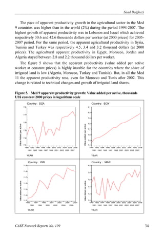 Saad Belghazi 
The pace of apparent productivity growth in the agricultural sector in the Med 
9 countries was higher than in the world (2%) during the period 1994-2007. The 
highest growth of apparent productivity was in Lebanon and Israel which achieved 
respectively 30.6 and 42.6 thousands dollars per worker (at 2000 prices) for 2005- 
2007 period. For the same period, the apparent agricultural productivity in Syria, 
Tunisia and Turkey was respectively 4.5, 3.4 and 3.2 thousand dollars (at 2000 
prices). The agricultural apparent productivity in Egypt, Morocco, Jordan and 
Algeria stayed between 2.8 and 2.2 thousand dollars per worker. 
The figure 5 shows that the apparent productivity (value added per active 
worker at constant prices) is highly instable for the countries where the share of 
irrigated land is low (Algeria, Morocco, Turkey and Tunisia). But, in all the Med 
11 the apparent productivity rose, even for Morocco and Tunis after 2002. This 
change is related to technical changes and growth of irrigated land shares. 
Figure 5. Med 9 apparent productivity growth: Value added per active, thousands 
US$ constant 2000 prices in logarithms scale 
Country: DZA 
1992 
1993 
7,8 
7,7 
7,6 
7,5 
7,4 
7,3 
1990 
1991 
YEAR 
2008 
2006 
2007 
2004 
2005 
2002 
2003 
2000 
2001 
1998 
1999 
1996 
1997 
1994 
1995 
Value Added per active 
Country: EGY 
1992 
1993 
8,1 
8,0 
7,9 
7,8 
7,7 
7,6 
7,5 
7,4 
1990 
1991 
YEAR 
2008 
2006 
2007 
2004 
2005 
2002 
2003 
2000 
2001 
1998 
1999 
1996 
1997 
1994 
1995 
Value added per active 
Country: ISR 
1997 
11,9 
11,8 
11,7 
11,6 
11,5 
11,4 
11,3 
1995 
1996 
YEAR 
2007 
2005 
2006 
2003 
2004 
2001 
2002 
1999 
2000 
1998 
Value added per active 
Country : MAR 
1992 
1993 
8,0 
7,8 
7,6 
7,4 
7,2 
7,0 
1990 
1991 
YEAR 
2008 
2006 
2007 
2004 
2005 
2002 
2003 
2000 
2001 
1998 
1999 
1996 
1997 
1994 
1995 
Value Added per active 
CASE Network Reports No. 109 34 
 