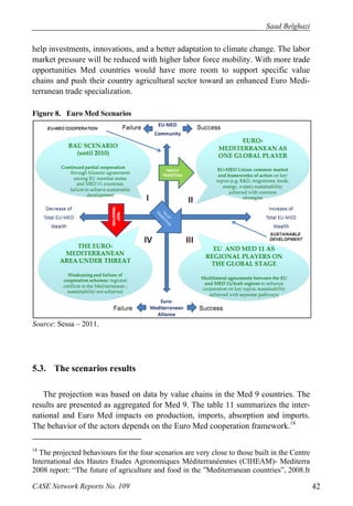 Saad Belghazi 
help investments, innovations, and a better adaptation to climate change. The labor 
market pressure will be reduced with higher labor force mobility. With more trade 
opportunities Med countries would have more room to support specific value 
chains and push their country agricultural sector toward an enhanced Euro Medi-terranean 
trade specialization. 
Figure 8. Euro Med Scenarios 
Source: Sessa – 2011. 
5.3. The scenarios results 
The projection was based on data by value chains in the Med 9 countries. The 
results are presented as aggregated for Med 9. The table 11 summarizes the inter-national 
and Euro Med impacts on production, imports, absorption and imports. 
The behavior of the actors depends on the Euro Med cooperation framework.18 
18 The projected behaviours for the four scenarios are very close to those built in the Centre 
International des Hautes Etudes Agronomiques Méditerranéennes (CIHEAM)- Mediterra 
2008 report: “The future of agriculture and food in the ”Mediterranean countries”, 2008.It 
CASE Network Reports No. 109 42 
 