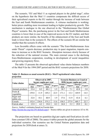 SCENARIOS FOR THE AGRICULTURAL SECTOR IN SOUTH AND EAST… 
The scenario, “EU and Med 11 as regional players in the global stage”, relies 
on the hypothesis that the Med 11 countries compensate the difficult access of 
their agricultural exports to the EU market through the increase of trade between 
the East and South Mediterranean countries. A virtuous mechanism is working: 
better prices enabling more investment leading to higher productivity growth. This 
mechanism is analogue to the one observed in the “Mediterranean One Global 
Player” scenario. But, the purchasing power in the East and South Mediterranean 
countries is lower than in case of the improved access to the EU market, and their 
products are more similar, the benefits of the enhancement of the East and South 
trade is lower than in the scenario II. The effects of the scenario III are similar but 
smaller than the scenario II effects. 
Less favorable effects come with the scenario “The Euro-Mediterranean Area 
under Threat”: exports decrease, production stay in quasi stagnation, imports con-tinue 
to increase as in the BAU Scenario. Absorption increases slowly because of 
the reduction of the national revenue. The main external cause is the declining 
Euro-Mediterranean cooperation, resulting in development of social inequalities 
and growing migratory flows. 
The table 13 presents the observed agricultural value chains balances numbers 
of the Med 9 for the 1994-2007 period and the BAU scenario projections for 2030. 
Table 13. Business as usual scenario (BAU) - Med 9 agricultural value chains 
projection 
Value chains 
Observed in 2007, 
kg per capita per year 
Scenario Business as Usual at 
2030, kg per capita per year 
Produc-tion 
Import Absorp-tion 
Export Produc-tion 
Import Absorp-tion 
Export 
Animals products 33.4 8.2 40.1 1.5 38.7 7.1 42.8 3.0 
Fruits & 
vegetables 159.8 11.9 149.2 22.5 171.1 13.3 169.9 14.5 
Sugar and 
edible oils 32.8 10.1 40.9 1.9 37.6 11.9 43.4 6.1 
Cereals 152.4 234.4 375.2 11.6 150.5 277.9 405.7 22.7 
Fish & other 15.9 4.2 19.8 0.3 24.8 5.3 29.9 0.1 
Source: Author’s estimates based on Faostat data 
(http://faostat.fao.org/site/291/default.aspx) – Source tables are given in annexes A3 to A6. 
The projections are based on quantities (kg) per capita and fixed prices (in mil-lions 
constant US$ of 2000). The annex 6 tables present the global amounts for the 
individual scenarios. Our scenarios use the United Nations population data and 
projections for 2030 (look at annex 3). 
45 CASE Network Reports No. 109 
 