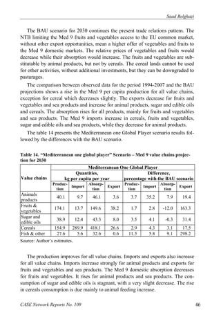 Saad Belghazi 
The BAU scenario for 2030 continues the present trade relations pattern. The 
NTB limiting the Med 9 fruits and vegetables access to the EU common market, 
without other export opportunities, mean a higher offer of vegetables and fruits to 
the Med 9 domestic markets. The relative prices of vegetables and fruits would 
decrease while their absorption would increase. The fruits and vegetables are sub-stitutable 
by animal products, but not by cereals. The cereal lands cannot be used 
for other activities, without additional investments, but they can be downgraded to 
pasturages. 
The comparison between observed data for the period 1994-2007 and the BAU 
projections shows a rise in the Med 9 per capita production for all value chains, 
exception for cereal which decreases slightly. The exports decrease for fruits and 
vegetables and sea products and increase for animal products, sugar and edible oils 
and cereals. The absorption rises for all products, mainly for fruits and vegetables 
and sea products. The Med 9 imports increase in cereals, fruits and vegetables, 
sugar and edible oils and sea products, while they decrease for animal products. 
The table 14 presents the Mediterranean one Global Player scenario results fol-lowed 
by the differences with the BAU scenario. 
Table 14. “Mediterranean one global player” Scenario – Med 9 value chains projec-tion 
for 2030 
Value chains 
Mediterranean One Global Player 
Quantities, 
kg per capita per year 
Difference, 
percentage with the BAU scenario 
Produc-tion 
Import Absorp-tion 
Export Produc-tion 
Import Absorp-tion 
Export 
Animals 
products 40.1 9.7 46.1 3.6 3.7 35.2 7.9 19.4 
Fruits & 
vegetables 174.1 13.7 149.6 38.2 1.7 2.8 -12.0 163.3 
Sugar and 
edible oils 38.9 12.4 43.3 8.0 3.5 4.1 -0.3 31.4 
Cereals 154.9 289.9 418.1 26.6 2.9 4.3 3.1 17.5 
Fish & other 27.6 5.6 32.6 0.6 11.5 5.8 9.1 298.2 
Source: Author’s estimates. 
The production improves for all value chains. Imports and exports also increase 
for all value chains. Imports increase strongly for animal products and exports for 
fruits and vegetables and sea products. The Med 9 domestic absorption decreases 
for fruits and vegetables. It rises for animal products and sea products. The con-sumption 
of sugar and edible oils is stagnant, with a very slight decrease. The rise 
in cereals consumption is due mainly to animal feeding increase. 
CASE Network Reports No. 109 46 
 