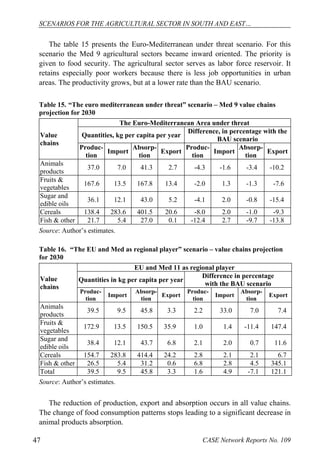 SCENARIOS FOR THE AGRICULTURAL SECTOR IN SOUTH AND EAST… 
The table 15 presents the Euro-Mediterranean under threat scenario. For this 
scenario the Med 9 agricultural sectors became inward oriented. The priority is 
given to food security. The agricultural sector serves as labor force reservoir. It 
retains especially poor workers because there is less job opportunities in urban 
areas. The productivity grows, but at a lower rate than the BAU scenario. 
Table 15. “The euro mediterranean under threat” scenario – Med 9 value chains 
projection for 2030 
Value 
chains 
The Euro-Mediterranean Area under threat 
Quantities, kg per capita per year Difference, in percentage with the 
BAU scenario 
Produc-tion 
Import Absorp-tion 
Export Produc-tion 
Import Absorp-tion 
Export 
Animals 
products 37.0 7.0 41.3 2.7 -4.3 -1.6 -3.4 -10.2 
Fruits & 
vegetables 167.6 13.5 167.8 13.4 -2.0 1.3 -1.3 -7.6 
Sugar and 
edible oils 36.1 12.1 43.0 5.2 -4.1 2.0 -0.8 -15.4 
Cereals 138.4 283.6 401.5 20.6 -8.0 2.0 -1.0 -9.3 
Fish & other 21.7 5.4 27.0 0.1 -12.4 2.7 -9.7 -13.8 
Source: Author’s estimates. 
Table 16. “The EU and Med as regional player” scenario – value chains projection 
for 2030 
Value 
chains 
EU and Med 11 as regional player 
Quantities in kg per capita per year Difference in percentage 
with the BAU scenario 
Produc-tion 
Import Absorp-tion 
Export Produc-tion 
Import Absorp-tion 
Export 
Animals 
products 39.5 9.5 45.8 3.3 2.2 33.0 7.0 7.4 
Fruits & 
vegetables 172.9 13.5 150.5 35.9 1.0 1.4 -11.4 147.4 
Sugar and 
edible oils 38.4 12.1 43.7 6.8 2.1 2.0 0.7 11.6 
Cereals 154.7 283.8 414.4 24.2 2.8 2.1 2.1 6.7 
Fish & other 26.5 5.4 31.2 0.6 6.8 2.8 4.5 345.1 
Total 39.5 9.5 45.8 3.3 1.6 4.9 -7.1 121.1 
Source: Author’s estimates. 
The reduction of production, export and absorption occurs in all value chains. 
The change of food consumption patterns stops leading to a significant decrease in 
animal products absorption. 
47 CASE Network Reports No. 109 
 