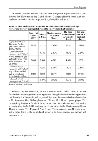 Saad Belghazi 
The table 16 shows that the “EU and Med as regional player” scenario is very 
close to the “Euro med as one Global Player”. Changes relatively to the BAU sce-nario 
are somewhat smaller, in production, absorption and trade. 
Table 17. Med 9 value chains projection for 2030: value added, value added per 
worker and workers numbers following the observed and BAU scenarios 
Observed 
- 1996 - 
2007 
Business 
as Usual 
Mediterranean 
One Global 
Player 
The Euro- 
Mediterranean 
Area under 
threat 
EU and 
Med 11 as 
regional 
player 
Agricultural Gross 
Domestic Product 
(Millions Constant 
US$ of 2000) 
68124 111738 114646 108202 113514 
Annual rate of 
change - 2007-2030 2.17% 2.29% 2.03% 2.24% 
Value added per agri-cultural 
worker (Con-stant 
thousands US$ 
of 2000) 
3,000 5,400 6,200 4,653 5,700 
Annual rate of 
change - 2007-2030 2.59% 3.21% 1.93% 2.83% 
Agriculture and fish 
active population 
22473 20855 18599 23255 19750 
(Numbers in million) 
Annual rate of 
change - 2007-2030 -0.32% -0.82% 0.15% -0.56% 
Source: Author’s estimates. 
Between the four scenarios, the Euro Mediterranean Under Threat is the less 
favorable to revenue generation as it provides the agriculture sector less opportuni-ties 
than the BAU scenario and very much less than the outward oriented scenarios 
– Mediterranean One Global player and EU and Med 11 as regional player. The 
productivity improves for the four scenarios, but more with outward orientation 
scenarios than in the BAU, and very much more than in the Mediterranean Under 
Threat scenario. The EuroMed Area Under Threat scenario would retain more 
active labor force in the agricultural sector, with lower revenue per worker and 
more poverty. 
CASE Network Reports No. 109 48 
 