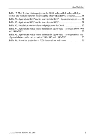 Saad Belghazi 
Table 17. Med 9 value chains projection for 2030: value added, value added per 
worker and workers numbers following the observed and BAU scenarios ........... 48 
Table A1. Agricultural GDP and its share in total GDP – Countries weights ....... 51 
Table A2. Agricultural GDP and its share in total GDP ........................................ 51 
Table A3. Population: observations and projections for 2030 ............................... 52 
Table A4. Agricultural value chains balances in kg per head – averages 1980-1995 
and 1996-2007 ....................................................................................................... 53 
Table A5. Agricultural value chains balances in kg per head – average annual rate 
of growth between the two periods - 1980-1995 and 1996-2007 .......................... 55 
Table A6. Scenarios projection at 2030 in quantities and values .......................... 56 
CASE Network Reports No. 109 6 
 