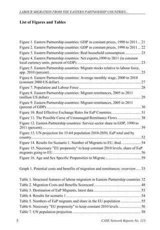LABOUR MIGRATION FROM THE EASTERN PARTNERSHIP COUNTRIES… 
CASE 5 Network Reports No. 113 
List of Figures and Tables 
Figure 1. Eastern Partnership countries: GDP in constant prices, 1990 to 2011 ... 21 
Figure 2. Eastern Partnership countries: GDP in constant prices, 1990 to 2011 ... 22 
Figure 3. Eastern Partnership countries: Real household consumption ................ 23 
Figure 4. Eastern Partnership countries: Net exports,1990 to 2011 (in constant local currency units, percent of GDP) ................................................................... 23 
Figure 5. Eastern Partnership countries: Migrant stocks relative to labour force, app. 2010 (percent) ................................................................................................ 25 
Figure 6. Eastern Partnership countries: Average monthly wage, 2000 to 2010 (constant 2000 US dollar) ...................................................................................... 27 
Figure 7. Population and Labour Force ................................................................. 28 
Figure 8. Eastern Partnership countries: Migrant remittances, 2005 to 2011 (million US dollar) ................................................................................................ 29 
Figure 9. Eastern Partnership countries: Migrant remittances, 2005 to 2011 (percent of GDP) ................................................................................................... 30 
Figure 10. Real Effective Exchange Rates for EaP Countries............................... 31 
Figure 11. The Possible Curse of Unmanaged Remittance Flows ........................ 38 
Figure 12. Eastern Partnership countries: Service sector share in GDP, 1990 to 2011 (percent) ........................................................................................................ 39 
Figure 13. UN projection for 15-64 population 2010-2050, EaP total and by country ................................................................................................................... 52 
Figure 14. Results for Scenario 1. Number of Migrants to EU, thsd. ................... 54 
Figure 15. Necessary "EU propensity" to keep constant 2010 levels, share of EaP migrants going to EU............................................................................................. 56 
Figure 16. Age and Sex Specific Propensities to Migrate ..................................... 59 
Graph 1. Potential costs and benefits of migration and remittances: overview ..... 33 
Table 1. Structural features of labour migration in Eastern Partnership countries 32 
Table 2. Migration Costs and Benefits Scorecard ................................................. 48 
Table 3. Destination of EaP Migrants, latest data ................................................. 53 
Table 4. Results for scenario 1 .............................................................................. 54 
Table 5. Numbers of EaP migrants and share in the EU population ..................... 55 
Table 6. Necessary "EU propensity" to keep constant 2010 levels ....................... 56 
Table 7. UN population projection. ....................................................................... 58  