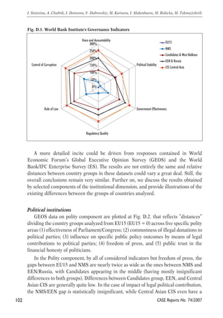 Voice and Accountability 
300% 
250% 
200% 
150% 
100% 
50% 
Control of Corruption 
A more detailed incite could be driven from responses contained in World 
Economic Forum’s Global Executive Opinion Survey (GEOS) and the World 
Bank/IFC Enterprise Survey (ES). The results are not entirely the same and relative 
distances between country groups in these datasets could vary a great deal. Still, the 
overall conclusions remain very similar. Further on, we discuss the results obtained 
by selected components of the institutional dimension, and provide illustrations of the 
existing differences between the groups of countries analyzed. 
Political institutions 
GEOS data on polity component are plotted at Fig. D.2. that reflects ”distances” 
dividing the country groups analyzed from EU15 (EU15 = 0) across five specific polity 
areas (1) effectiveness of Parliament/Congress; (2) commonness of illegal donations to 
political parties; (3) influence on specific public policy outcomes by means of legal 
contributions to political parties; (4) freedom of press, and (5) public trust in the 
financial honesty of politicians. 
In the Polity component, by all of considered indicators but freedom of press, the 
gaps between EU15 and NMS are nearly twice as wide as the ones between NMS and 
EEN/Russia, with Candidates appearing in the middle (having mostly insignificant 
differences to both groups). Differences between Candidates group, EEN, and Central 
Asian CIS are generally quite low. In the case of impact of legal political contribution, 
the NMS/EEN gap is statistically insignificant, while Central Asian CIS even have a 
102 
I. Sinitsina, A. Chubrik, I. Denisova, V. Dubrovskiy, M. Kartseva, I. Makenbaeva, M. Rokicka, M. Tokmazishvili 
CASE Reports No. 74/2007 
Fig. D.1. World Bank Institute's Governance Indicators 
0% 
Political Stability 
Government Effectiveness 
Regulatory Quality 
Rule of Law 
EU15 
NMS 
Candidates & West Balkans 
EEN & Russia 
CIS Central Asia 
 