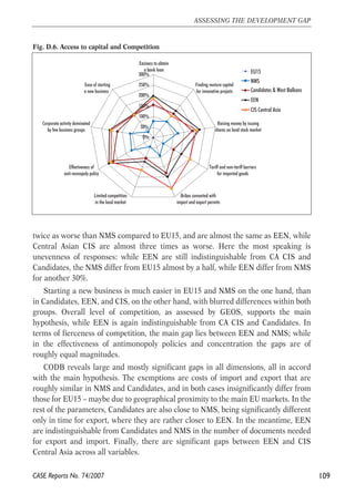 Fig. D.6. Access to capital and Competition 
Easiness to obtain 
a bank loan 
300% 
250% 
200% 
150% 
100% 
50% 
Ease of starting 
a new business 
Effectiveness of 
anti-monopoly policy 
twice as worse than NMS compared to EU15, and are almost the same as EEN, while 
Central Asian CIS are almost three times as worse. Here the most speaking is 
unevenness of responses: while EEN are still indistinguishable from CA CIS and 
Candidates, the NMS differ from EU15 almost by a half, while EEN differ from NMS 
for another 30%. 
Starting a new business is much easier in EU15 and NMS on the one hand, than 
in Candidates, EEN, and CIS, on the other hand, with blurred differences within both 
groups. Overall level of competition, as assessed by GEOS, supports the main 
hypothesis, while EEN is again indistinguishable from CA CIS and Candidates. In 
terms of fierceness of competition, the main gap lies between EEN and NMS; while 
in the effectiveness of antimonopoly policies and concentration the gaps are of 
roughly equal magnitudes. 
CODB reveals large and mostly significant gaps in all dimensions, all in accord 
with the main hypothesis. The exemptions are costs of import and export that are 
roughly similar in NMS and Candidates, and in both cases insignificantly differ from 
those for EU15 – maybe due to geographical proximity to the main EU markets. In the 
rest of the parameters, Candidates are also close to NMS, being significantly different 
only in time for export, where they are rather closer to EEN. In the meantime, EEN 
are indistinguishable from Candidates and NMS in the number of documents needed 
for export and import. Finally, there are significant gaps between EEN and CIS 
Central Asia across all variables. 
109 
ASSESSING THE DEVELOPMENT GAP 
CASE Reports No. 74/2007 
0% 
Finding venture capital 
for innovative projects 
Raising money by issuing 
shares on local stock market 
Tariff and non-tariff barriers 
for imported goods 
Bribes connected with 
import and export permits 
Limited competition 
in the local market 
Corporate activity dominated 
by few business groups 
EU15 
NMS 
Candidates & West Balkans 
EEN 
CIS Central Asia 
 