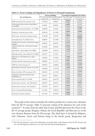 Table 5.1. Factor Loadings and Significance of Factors in Principal Components 
Factor Loadings Correlation (significance P-values) 
List of indicators First Principal 
Component 
Second Principal 
Component 
First Principal 
Component 
The graph is then used to translate the relative position of a country into a distance 
from the EU-15 average. Table 5.2 presents ratings of the distances for each of the 
countries131. It comes from the table that Croatia and Slovakia form the closest to the 
EU-15 average group. Hungary, Poland, the Czech Republic and Slovenia are in the 
next shortest distance from the EU-average. The third layer is formed by Bulgaria, 
with Lithuania, Latvia and Estonia being in the fourth group. Kyrgyzstan and 
114 
I. Sinitsina, A. Chubrik, I. Denisova, V. Dubrovskiy, M. Kartseva, I. Makenbaeva, M. Rokicka, M. Tokmazishvili 
131 Note that the groups for each of the dimensions are based solely on the distances from the EU average and 
CASE Reports No. 74/2007 
are very heterogeneous otherwise, as is clear from this and ensuing Diagrams. 
Second Principal 
Component 
-0.8422 0.1813 
GDP annual growth rate (per cent) -0.10764 0.06017 
(0.0000) (0.2972) 
Total general government expenditure, 0.8209 0.1947 
% of GDP 0.10491 0.06461 
(0.0000) (0.2624) 
-0.0309 0.5708 
General government lanbcae, % of G.D0P03-095 0.18943 
(0.8602) (0.0003) 
-0.4943 0.4069 
Inflation, consumer price index -0.06318 0.13503 
(0.0025) (0.0153) 
-0.8564 0.3132 
Real wage, annual percentage change -0.10946 0.10395 
(0.0000) (0.0669) 
0.0223 -0.5261 
Unemployment, % of labor force 0.00285 -0.17460 
(0.8989) (0.0012) 
Employment growth, annual percentage 0.3186 0.0211 
change 0.04072 0.00701 
(0.0621) (0.9042) 
Labor productivity, annual percentage -0.8188 0.1524 
change -0.10465 0.05058 
(0.0000) (0.3821) 
-0.7752 -0.0460 
Agriculture, value added (% of GDP) -0.09908 -0.01525 
(0.0000) (0.7932) 
0.1671 0.3773 
Manufacturing, value added (% of GDP) 0.02135 0.12521 
(0.3374) (0.0255) 
Electricity consumption per capita 0.7580 0.4108 
(kW-h) 0.09688 0.13634 
(0.0000) (0.0142) 
0.6261 0.3553 
Carbon dioxide emissions per capita 0.08003 0.11791 
(0.0001) (0.0362) 
0.6302 -0.6034 
GDP per unit of energy use 0.08054 -0.20025 
(0.0000) (0.0001) 
Distribution of family income: Gini inde -0.3445 -0.4140 
-0.04403 -0.13740 
x 
(0.0427) (0.0134) 
0.1426 -0.5257 
Ratio of richest 10% to poorest 10% 0.01822 -0.17447 
(0.4139) (0.0012) 
Estimated annual earned income, 0.2486 0.6214 
F/M Ratio, % 0.03177 0.20621 
(0.1499) (0.0001) 
0.7382 -0.1124 
Gross external debt, % of GDP 0.09435 -0.03729 
(0.0000) (0.5205) 
0.3636 0.6255 
Labour force activity rate (%females) 0.04647 0.20757 
(0.0318) (0.0001) 
0.4530 0.0951 
Labour force activity rate (%males) 0.05790 0.03157 
(0.0063) (0.5867) 
0.9143 -0.0154 
Gross Average Monthly Wages 0.11686 -0.00510 
(0.0000) (0.9302) 
-0.8820 0.0433 
Informal economy estimate -0.11273 0.01438 
(0.0000) (0.8048) 
 