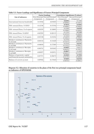 117 
ASSESSING THE DEVELOPMENT GAP 
Table 5.3. Factor Loadings and Significance of Factors Principal Components 
SK 
SI 
CASE Reports No. 74/2007 
Factor Loadings Correlation (significance P-values) 
List of indicators First Principal 
Component 
Second Principal 
Component 
First Principal 
Component 
Second Principal 
Component 
0.8495 0.1389 
International Internet bandwidth 0.14760 0.03884 
(0.0000) (0.4407) 
0.7019 0.5493 
FDI: outward flows, % GFCF 0.12196 0.15356 
(0.0000) (0.0009) 
0.2290 0.6470 
FDI: outward flows, % of exports 0.03978 0.18089 
(0.2000) (0.0000) 
-0.1556 0.7194 
FDI: inward flows, % GFCF -0.02703 0.20113 
(0.3874) (0.0000) 
-0.1836 0.8311 
FDI: inward flows, % of exports -0.03190 0.23236 
(0.3064) (0.0000) 
Workers' remittances: Payments, -0.2378 0.4156 
% of trade -0.04132 0.11620 
(0.1827) (0.0161) 
Workers' remittances: Payments, -0.2324 0.6191 
% of GDP -0.04038 0.17309 
(0.1931) (0.0001) 
Workers' remittances: Receipts, -0.5025 0.0673 
% of trade -0.08731 0.01882 
(0.0029) (0.7097) 
Workers' remittances: Receipts, -0.4867 0.1020 
% of GDP -0.08457 0.02851 
(0.0041) (0.5723) 
Balance of payments: capital -0.4242 0.7394 
and financial account summaries -0.07371 0.20672 
(0.0139) (0.0000) 
0.5469 -0.6318 
Balance of current account 0.09502 -0.17664 
(0.0010) (0.0001) 
Diagram 5.2. Allocation of countries in the plane of the first two principal components based 
on indicators of OPENNESS 
EU-15 
Openness of the economy 
CZ 
EE 
HU 
LT 
LV 
PL 
HR 
RO BG 
MK 
AL 
BA 
AM 
AZ 
BY 
GE 
MD 
RU 
UA 
KZ 
KG 
-1.5 -1 -.5 0 .5 1 
f1 
-1 0 1 2 3 4 
f2 
 