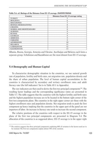 Table 5.6. cd. Ratings of the Distance from EU-15 average, INSTITUTIONS 
Country Distance from EU-15 average rating 
TURKEY 5 
MOLDOVA 6 
MACEDONIA 7 
BOSNIA-HERZEGOVINA 8 
CROATIA 8 
SERBIA AND MONTENEGRO 8 
ALBANIA 9 
RUSSIA 9 
GEORGIA 9 
ARMENIA 9 
UKRAINE 9 
AZERBAIJAN 10 
BELARUS 11 
UZBEKISTAN 12 
KAZAKHSTAN 13 
Albania, Russia, Georgia, Armenia and Ukraine. Azerbaijan and Belarus each form a 
separate group. Uzbekistan and Kazakhstan are the most distant from EU-15 average. 
V.4 Demography and Human Capital 
To characterize demographic situation in the countries, we use natural growth 
rate of population, fertility and birth rates, net migration rate, population density and 
the share of urban population. The level of human capital accumulation in the 
countries is characterized by secondary and tertiary enrollment rates and adult 
literacy rate (the full indicators’ list is in Table A5.1 in Appendix). 
The raw indicators are then used to derive the first two principal components136. The 
resulting factor loadings and the corresponding significance ratios are presented in 
Table 5.7. The table suggests that the countries with the highest fertility and birth rates 
and the highest population increase are to be located in the bottom right corner of the 
first two components plane. The countries in the right upper corner are those with the 
highest enrollment rates and population density. Net migration tends to push the first 
component up hence implying that the countries in the upper part of the panel are net 
importers of labor. An increase in literacy rate tends to increase the second component. 
The relative positions of the countries with respect to the EU-15 average in the 
plane of the first two principal components are presented in Diagram 5.4. The 
allocation of the countries is as suggested above: EU-15 average is in the upper right 
123 
ASSESSING THE DEVELOPMENT GAP 
136 The analysis suggests that three principal components explaining 80% of variation in the factors used are to 
be retained. The first two components explain almost 70% of the variation. 
CASE Reports No. 74/2007 
 