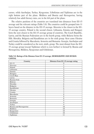 corner, while Azerbaijan, Turkey, Kyrgyzstan, Uzbekistan and Tajikistan are in the 
right bottom part of the plane. Moldova and Bosnia and Herzegovina, having 
relatively low adult literacy rates, are in the left part of the plane. 
The relative positions of the countries are translated into distances from EU-15 
average and the relevant ratings (Table 5.8). The countries could be grouped into 11 
layers based on the distance to the EU-15 average. Slovenia is the closest to the EU- 
15 average country, Poland is the second closest. Lithuania, Estonia and Hungary 
form the next closest to the EU-15 average group of countries. The Czech Republic, 
Latvia, and the Russian Federation are in the fourth group, while Belarus forms the 
fifth. Slovakia, Bulgaria and Kazakhstan are in the sixth group. Next come Ukraine 
and Croatia followed by Macedonia, Armenia and Romania. Georgia, Azerbaijan and 
Turkey could be considered as the next, ninth, group. The most distant from the EU- 
15 average group (except Tajikistan which is even further) is formed by Bosnia and 
Herzegovina, Moldova, Kyrgyzstan and Uzbekistan. 
125 
ASSESSING THE DEVELOPMENT GAP 
Table 5.8. Ratings of the Distance from EU-15 average, DEMOGRAPHY AND HUMAN 
CAPITAL 
Country Distance from EU-15 average rating 
EU-15 0 
Slovenia 1 
Poland 2 
Lithuania 3 
Estonia 3 
Hungary 3 
Czech Rep. 4 
Latvia 4 
Russian Fed. 4 
Belarus 5 
Slovakia 6 
Bulgaria 6 
Kazakhstan 6 
Ukraine 7 
Croatia 7 
Macedonia 8 
Armenia 8 
Romania 8 
Georgia 9 
Azerbaijan 9 
Turkey 9 
Bosnia and Herzegovina 10 
Moldova 10 
Kyrgyzstan 10 
Uzbekistan 10 
Tajikistan 11 
CASE Reports No. 74/2007 
 