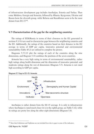 of infrastructure development gap includes Azerbaijan, Estonia and Turkey. Then 
come Moldova, Georgia and Armenia, followed by Albania. Kyrgyzstan, Ukraine and 
Russia form the eleventh group, while Belarus and Kazakhstan seem to be the most 
distant from EU-15140. 
V.7 Characterization of the gap for the neighboring countries 
The ratings of EEN/Russia in terms of their closeness to the EU generated in 
sections V.1-V.6 are used to characterize gaps between the neighboring countries and 
the EU. Additionally, the ratings of the countries based on their distance to the EU 
average in terms of GDP per capita, innovative potential and environmental 
sustainability (Table A5.2) are utilized to complete the picture. 
Diagrams 5.7-5.13 plot the ratings of each of the countries along the nine 
dimensions, and Diagram 5.14 combines the positions of the seven countries. 
Armenia has a very high rating in terms of environmental sustainability, rather 
high ratings along health dimension and the dimension of innovative potential, and 
moderate ratings along the rest of dimensions (Diagram 5.7). Armenia is not rated 
high according to GDP per capita. 
Diagram 5.7 Gap to EU-15: Armenia 
Health 
30 
20 
10 
GDP 
Environment 
Innovations 
Azerbaijan is rather distant from the EU-15 average. It is only in infrastructure 
where Azerbaijan is rated much closer (it is in the eighth group, see Table 5.12), while 
its ratings are pretty low along the other eight dimensions (Diagram 5.8). 
131 
ASSESSING THE DEVELOPMENT GAP 
140 Note that Uzbekistan and Tajikistan are not included here due to gaps in some of the indicators. 
CASE Reports No. 74/2007 
0 
Infrastructure 
Demography and Human Capital 
Macroeconomic structure 
Institutes Openness 
 