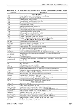 137 
ASSESSING THE DEVELOPMENT GAP 
Table A5.1. cd. List of variables used to characterize the eight dimensions of the gap to the EU 
Variable Description 
CASE Reports No. 74/2007 
INSTITUTIONS 
x30 Protecting Investors: Investor Protection Index 
x31 Paying Taxes: Payments (number) 
x32 Paying Taxes: Time (hours) 
x33 Paying Taxes: Total tax rate (% profit) 
x34 Documents for export (number) 
x35 Time for export (days) 
x36 Documents for import (number) 
x37 Time for import (days) 
x38 Enforcing Contracts: Procedures (number) 
x39 Enforcing Contracts: Time (days) 
x40 Enforcing Contracts: Cost (% of debt) 
x41 Closing a Business: Time (years) 
x42 Closing a Business: Cost (% of estate) 
x43 Closing a Business: Recovery rate (cents on the dollar) 
DEMOGRAHY AND HUMAN CAPITAL 
ur_pop Urban population, proportion 
pop_den Population density (persons per sq. km) 
pop_incr Rate of natural population increase 
migr Net migration rate, average (per 1,000 pop.) 
birth Birth rate, crude (per 1,000 people) 
fert Fertility rate, total (live births per woman) 
enrol_sec Gross secondary enrollment ratio (% of population aged 15-18) 
enrol_high 
Higher education enrolments (gross rates, per cent of population 
aged 19-24) 
ad_lit Adult literacy rate 
gross_enrol 
Combined gross enrolment ratio for primary, secondary and tertiary 
schools (%) 
HEALTH 
hiv HIV prevalence 
tub Tuberculosis cases per 100000 
totexph Total expenditure on health, % of GDP 
outexph Out-of-pocket expenditures, % of private expenditures on health 
water Population with sustainable access to an improved water source (%) 
lwght Newborns with low birth weight (%) 
immeasle One-year-olds fully immunized against measles (%) 
contra Contraceptive prevalence rate (%) 
infmor Infant mortality rate (per 1000 births), 5-year average 
life_m Average life expectancy at birth for males, years 
life_f Average life expectancy at birth for females, years 
INFRASTRUCTURE 
Pop_den Population density 
road_den Paved roads density per sq. km 
pass_km_cap Passengers carried, passenger-km per capita, cars 
pas_km_gdp Passengers carried, passenger-km per $1,000 GDP (PPP), cars 
good_car Goods hauled, ton-km, per $1,000 GDP (PPP), cars 
rail_den Railways density per 100 sq. km 
pass_km_r_c Passengers carried(railway), passenger-km per capita 
pass_km_r_g Passengers carried, passenger-km per $1,000 GDP (PPP) 
good_rail Goods hauled (railway), ton-km per $1,000 GDP (PPP) 
pipes Pipelines density per 100 sq. km 
 