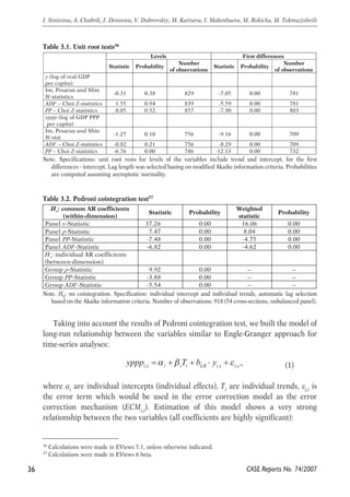 Table 3.1. Unit root tests36 
Levels First differences 
Statistic Probability Number 
of observations 
Note. Specifications: unit root rests for levels of the variables include trend and intercept, for the first 
differences - intercept. Lag length was selected basing on modified Akaike information criteria. Probabilities 
are computed assuming asymptotic normality. 
Table 3.2. Pedroni cointegration test37 
Ha: common AR coefficients 
(within-dimension) 
Statistic Probability 
Weighted 
statistic 
Probability 
Panel v-Statistic 37.26 0.00 16.06 0.00 
Panel ρ-Statistic 7.47 0.00 8.04 0.00 
Panel PP-Statistic -7.48 0.00 -4.75 0.00 
Panel ADF-Statistic -6.82 0.00 -4.62 0.00 
Ha: individual AR coefficients 
(between-dimension) 
Group ρ-Statistic 9.92 0.00 -- -- 
Group PP-Statistic -3.88 0.00 -- -- 
Group ADF-Statistic -5.54 0.00 -- -- 
Taking into account the results of Pedroni cointegration test, we built the model of 
long-run relationship between the variables similar to Engle-Granger approach for 
time-series analyses: 
(1) 
i,t i i i LR i,t i,t , yppp =α + β T + b ⋅ y +ε 
where αi are individual intercepts (individual effects), Ti are individual trends, εi,t is 
the error term which would be used in the error correction model as the error 
correction mechanism (ECMi,t). Estimation of this model shows a very strong 
relationship between the two variables (all coefficients are highly significant): 
36 
I. Sinitsina, A. Chubrik, I. Denisova, V. Dubrovskiy, M. Kartseva, I. Makenbaeva, M. Rokicka, M. Tokmazishvili 
CASE Reports No. 74/2007 
36 Calculations were made in EViews 5.1, unless otherwise indicated. 
37 Calculations were made in EViews 6 beta. 
Statistic Probability Number 
of observations 
y (log of real GDP 
per capita): 
Im, Pesaran and Shin 
W-statistics 
-0.31 0.38 829 -7.05 0.00 781 
ADF – Choi Z-statistics 1.55 0.94 839 -5.59 0.00 781 
PP – Choi Z-statistics 0.05 0.52 857 -7.90 0.00 803 
yppp (log of GDP PPP 
per capita) 
Im, Pesaran and Shin 
W-stat -1.27 0.10 756 -9.16 0.00 709 
ADF – Choi Z-statistics -0.82 0.21 756 -8.29 0.00 709 
PP – Choi Z-statistics -6.76 0.00 786 -12.13 0.00 732 
Note. H0: no cointegration. Specification: individual intercept and individual trends, automatic lag selection 
based on the Akaike information criteria. Number of observations: 918 (54 cross-sections, unbalanced panel). 
 