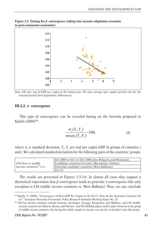 Figure 3.2. Testing for β convergence (taking into account adaptation recession 
in post-communist economies) 
Note. OX axis: log of GDP per capita in the initial year; OY axis: average (per capita) growth rate for the 
selected period (first logarithmic differences). 
III.2.2. σ convergence 
This type of convergence can be revealed basing on the formula proposed in 
Kaitila (2004)44: 
(8) 
where σt 
Y Y 
( , ) 
100, 
σ 
t i j 
mean Y Y 
( , ) 
t i j 
⋅ 
is standard deviation, Yi, Yj are real per capita GDP in groups of countries i 
and j. We calculated standard deviations for the following pairs of the countries’ groups: 
The results are presented at Figures 3.3-3.6. In almost all cases they support a 
theoretical expectation that β convergence tends to generate σ convergence (the only 
exception is CIS middle income countries vs. West Balkans). Thus, we can conclude 
41 
ASSESSING THE DEVELOPMENT GAP 
44 Kaitila, V. (2004). “Convergence of Real GDP Per Capita in the EU15. How do the Accession Countries Fit 
in?”, European Network of Economic Policy Research Institutes Working Paper No. 25. 
45 CIS low income countries include Armenia, Azerbaijan, Georgia, Kyrgyzstan, and Moldova, and CIS middle-income 
countries are Belarus, Russia, and Ukraine. Last World Bank papers tend to place Armenia in the group 
of middle income countries, but during the whole sample its income was too low to include it into this group. 
CASE Reports No. 74/2007 
0 2 4 6 8 10 12 
0.14 
0.12 
0.10 
0.08 
0.06 
0.04 
0.02 
0.00 
-0.02 
EU-2004 or EU-12 (EU-2004 plus Bulgaria and Romania); 
Candidate countries (Croatia, Macedonia, Turkey); 
Potential candidate countries (West Balkans); 
CIS (low or middle 
income countries45) vs.: 
EU-15. 
 
