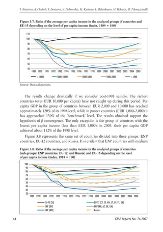 Figure 3.7. Ratio of the average per capita income in the analyzed groups of countries and 
EU-15 depending on the level of per capita income (index, 1989 = 100) 
110 
100 
90 
80 
70 
60 
50 
40 
1989 1990 1991 1992 1993 1994 1995 1996 1997 1998 1999 2000 2001 2002 2003 2004 2005 
>10000 5000-10000 2000-5000 1000-2000 <1000 
The results change drastically if we consider post-1998 sample. The richest 
countries (over EUR 10,000 per capita) have not caught up during this period. Per 
capita GDP in the group of countries between EUR 2,000 and 10,000 has reached 
approximately 120% of its 1998 level, while in poorer countries (EUR 1,000–2,000) it 
has approached 130% of the ‘benchmark’ level. The results obtained support the 
hypothesis of β convergence. The only exception is the group of countries with the 
lowest per capita income (less than EUR 1,000): in 2005, their per capita GDP 
achieved about 112% of the 1998 level. 
Figure 3.8 represents the same set of countries divided into three groups: ENP 
countries, EU-12 countries, and Russia. It is evident that ENP countries with medium 
44 
I. Sinitsina, A. Chubrik, I. Denisova, V. Dubrovskiy, M. Kartseva, I. Makenbaeva, M. Rokicka, M. Tokmazishvili 
CASE Reports No. 74/2007 
Source: Own calculations. 
Figure 3.8. Ratio of the average per capita income in the analyzed groups of countries 
(sub-groups: ENP countries, EU-12, and Russia) and EU-15 depending on the level 
of per capita income (index, 1989 = 100) 
100 
90 
80 
70 
60 
50 
40 
30 
20 
1989 1990 1991 1992 1993 1994 1995 1996 1997 1998 1999 2000 2001 2002 2003 2004 2005 
EU-12 (SI) EU-12 (CZ, EE, HU, LT, LV, PL, SK) 
ENP (BY) ENP (AR, AZ, GE, UA) 
ENP (MD) Russia 
 