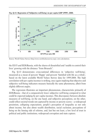 Fig. Q.13. Regression of 'Subjective well-being' on per capita GDP (PPP), 2000. 
RS 
100 
90 
80 
70 
60 
50 
40 
Source: World Values Survey (http://www.worldvaluessurvey.org/), own calculations. 
the EU15 and EEN/Russia, with the shares of dissatisfied and ‘unable to control their 
lives’ growing with the distance “from Brussels”. 
Fig. Q.13 demonstrates cross-national differences in ‘subjective well-being’, 
measured as a mean of percent ‘Happy’ and percent ‘Satisfied with life as a whole’, 
based on the latest available World Values Survey data for 1999-2004. The high 
correlation with per capita incomes is striking, once again implying that objective and 
subjective well-being indicators measure basically the same phenomena, albeit from 
slightly different angles. 
The regression illustrates an important phenomenon, characteristic primarily of 
EEN/Russia – that of a comparatively lower subjective well-being compared to what 
could be expected judging by per capita incomes. This discrepancy between absolute 
measures of well-being, on the one hand, and subjective perceptions, on the other, 
could reflect societal trends not captured by income or poverty scores – a widespread 
pessimism, collapsing expectations, people’s perception of inequality as not only 
about income, but also about wealth distribution, social exclusion, perceptions of 
being on the loosing side of reforms, and, last but not least, a low level of trust in 
political and public institutions, widespread corruption and state capture. 
63 
ASSESSING THE DEVELOPMENT GAP 
CASE Reports No. 74/2007 
DE 
MK 
UA 
TR 
SE 
ES 
SL 
SK 
RU 
RO 
PT 
PL 
NL 
MD 
LT 
LV 
KG 
IT 
HU 
GR 
GE 
FR 
FI 
EE 
DK 
CZ 
HR 
BY 
BG 
BA 
BE 
AM 
AT 
AZ 
AL 
30 
0 5000 10000 15000 20000 25000 30000 
GDP (PPP) per capita, 2000 
Subjective well-being 
R2 = 0.76 
 