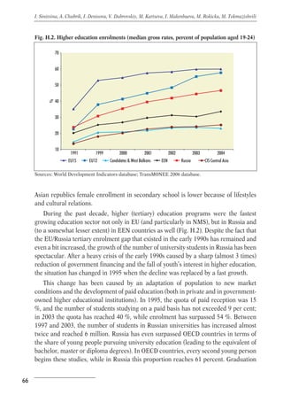 Fig. H.2. Higher education enrolments (median gross rates, percent of population aged 19-24) 
70 
60 
50 
40 
30 
20 
10 
% 
1991 1999 2000 2001 2002 2003 2004 
EU15 EU12 Candidates & West Balkans EEN Russia CIS Central Asia 
Asian republics female enrollment in secondary school is lower because of lifestyles 
and cultural relations. 
During the past decade, higher (tertiary) education programs were the fastest 
growing education sector not only in EU (and particularly in NMS), but in Russia and 
(to a somewhat lesser extent) in EEN countries as well (Fig. H.2). Despite the fact that 
the EU/Russia tertiary enrolment gap that existed in the early 1990s has remained and 
even a bit increased, the growth of the number of university students in Russia has been 
spectacular. After a heavy crisis of the early 1990s caused by a sharp (almost 3 times) 
reduction of government financing and the fall of youth’s interest in higher education, 
the situation has changed in 1995 when the decline was replaced by a fast growth. 
This change has been caused by an adaptation of population to new market 
conditions and the development of paid education (both in private and in government-owned 
higher educational institutions). In 1995, the quota of paid reception was 15 
%, and the number of students studying on a paid basis has not exceeded 9 per cent; 
in 2003 the quota has reached 40 %, while enrolment has surpassed 54 %. Between 
1997 and 2003, the number of students in Russian universities has increased almost 
twice and reached 6 million. Russia has even surpassed OECD countries in terms of 
the share of young people pursuing university education (leading to the equivalent of 
bachelor, master or diploma degrees). In OECD countries, every second young person 
begins these studies, while in Russia this proportion reaches 61 percent. Graduation 
66 
I. Sinitsina, A. Chubrik, I. Denisova, V. Dubrovskiy, M. Kartseva, I. Makenbaeva, M. Rokicka, M. Tokmazishvili 
Sources: World Development Indicators database; TransMONEE 2006 database. 
 