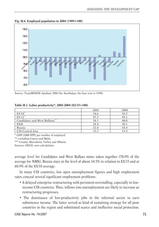 Fig. H.6. Employed population in 2004 (1989=100) 
140,0 
130,0 
120,0 
110,0 
100,0 
90,0 
Republic 
ech Cz 80,0 
70,0 
60,0 
Estonia 
Lithuania 
Poland 
Slovakia 
Hu ngary 
Alb ania 
Belarus 
Ru ssia 
Ukraine 
Georgia 
Kazakhstan 
Source: TransMONEE database 2006 (for Azerbaijan, the base year is 1990). 
Tajikistan 
Uzbekistan 
Table H.1. Labor productivity*, 2003-2004 (EU15=100) 
average level for Candidates and West Balkan states taken together (70,9% of the 
average for NMS). Russia stays at the level of about 34.5% in relation to EU15 and at 
60.9% of the EU10 average. 
In many CIS countries, low open unemployment figures and high employment 
rates conceal several significant employment problems: 
• A delayed enterprise restructuring with persistent overstaffing, especially in low-income 
CIS countries. Thus, inflows into unemployment are likely to increase as 
restructuring progresses. 
• The dominance of low-productivity jobs in the informal sector to earn 
subsistence income. The latter served as kind of sustaining strategy for all poor 
countries in the region and substituted scarce and ineffective social protection. 
73 
ASSESSING THE DEVELOPMENT GAP 
CASE Reports No. 74/2007 
Bulgaria 
Romania 
Moldov a 
Armen ia 
Azerbaijan 
Kyrgyzsta n 
* GDP (2000 PPP) per number of employed 
** excluding Cyprus and Malta 
*** Croatia, Macedonia, Turkey and Albania 
Sources: OECD, own calculations. 
2003 2004 
EU10** 54.6 56.5 
EU12** 47.3 49.1 
Candidates and West Balkans*** 38.1 40.0 
EEN 28.4 30.1 
Russia 32.8 34.4 
CIS Central Asia 15.2 15.9 
 
