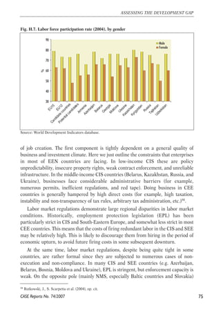 Fig. H.7. Labor force participation rate (2004), by gender 
90 
80 
70 
60 
50 
40 
30 
EU15 
EU12 
Candidate countries 
Potential candidate s 
Source: World Development Indicators database. 
Ukraine 
Kazakhstan 
Russia 
Tajikistan 
Uzbekistan 
of job creation. The first component is tightly dependent on a general quality of 
business and investment climate. Here we just outline the constraints that enterprises 
in most of EEN countries are facing. In low-income CIS these are policy 
unpredictability, insecure property rights, weak contract enforcement, and unreliable 
infrastructure. In the middle-income CIS countries (Belarus, Kazakhstan, Russia, and 
Ukraine), businesses face considerable administrative barriers (for example, 
numerous permits, inefficient regulations, and red tape). Doing business in CEE 
countries is generally hampered by high direct costs (for example, high taxation, 
instability and non-transparency of tax rules, arbitrary tax administration, etc.)98. 
Labor market regulations demonstrate large regional disparities in labor market 
conditions. Historically, employment protection legislation (EPL) has been 
particularly strict in CIS and South-Eastern Europe, and somewhat less strict in most 
CEE countries. This means that the costs of firing redundant labor in the CIS and SEE 
may be relatively high. This is likely to discourage them from hiring in the period of 
economic upturn, to avoid future firing costs in some subsequent downturn. 
At the same time, labor market regulations, despite being quite tight in some 
countries, are rather formal since they are subjected to numerous cases of non-execution 
and non-compliance. In many CIS and SEE countries (e.g. Azerbaijan, 
Belarus, Bosnia, Moldova and Ukraine), EPL is stringent, but enforcement capacity is 
weak. On the opposite pole (mainly NMS, especially Baltic countries and Slovakia) 
75 
ASSESSING THE DEVELOPMENT GAP 
98 Rutkowski, J., S. Scarpetta et al. (2004), op. cit. 
CASE Reports No. 74/2007 
Armenia 
Azerbaijan 
Belarus 
Georgia 
Moldova 
Kyrgyzstan 
% 
Male 
Female 
 