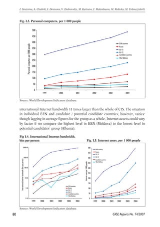Fig. I.3. Personal computers, per 1 000 people 
500 
450 
400 
350 
300 
250 
200 
150 
100 
50 
0 
Personal computers per 1000 people 
1999 2000 2001 2002 2003 2004 
international Internet bandwidth 11 times larger than the whole of CIS. The situation 
in individual EEN and candidate / potential candidate countries, however, varies: 
though lagging in average figures for the group as a whole, Internet access could vary 
by factor if we compare the highest level in EEN (Moldova) to the lowest level in 
potential candidates’ group (Albania). 
80 
I. Sinitsina, A. Chubrik, I. Denisova, V. Dubrovskiy, M. Kartseva, I. Makenbaeva, M. Rokicka, M. Tokmazishvili 
Fig I.4. International Internet bandwidth, 
bits per person Fig. I.5. Internet users, per 1 000 people 
CASE Reports No. 74/2007 
Source: World Development Indicators database. 
EEN countries 
Russia 
EU-15 
EU-12 
Candidate countries 
West Balkans 
10000.00 
1000.00 
100.00 
10.00 
1.00 
0.10 
International Internet bandwidth (bits per person) 
EEN countries 
Russia 
EU-15 
EU-12 
Candidate countries 
West Balkans 
Source: World Development Indicators database. 
500 
450 
400 
350 
300 
250 
200 
150 
100 
50 
0 
Internet users per 1000 people 
EEN countries 
Russia 
EU-15 
EU-12 
Candidate countries 
West Balkans 
1999 2000 2001 2002 2003 2004 1999 2000 2001 2002 2003 2004 
 