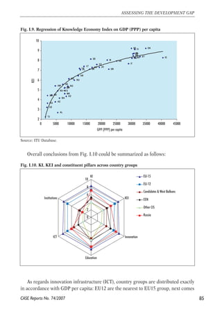 Fig. I.9. Regression of Knowledge Economy Index on GDP (PPP) per capita 
KG 
UZ 
TJ 
10 
9 
8 
7 
6 
5 
4 
3 
Source: ITU Database. 
AM 
R S +M E 
BG 
LT 
EE 
LV HU 
SE 
FI DK 
Overall conclusions from Fig. I.10 could be summarized as follows: 
10 
8 
6 
4 
2 
Institutions 
As regards innovation infrastructure (ICT), country groups are distributed exactly 
in accordance with GDP per capita: EU12 are the nearest to EU15 group, next comes 
85 
ASSESSING THE DEVELOPMENT GAP 
CASE Reports No. 74/2007 
KZ 
UA 
RU 
MD GE 
BY 
AZ 
BA 
AL 
TR 
MK 
HR 
RO 
SI 
PL SK 
CZ 
GB 
ES 
PT 
NL 
IT 
IE 
GR 
DE 
FR 
BE AT 
2 
0 5000 10000 15000 20000 25000 30000 35000 40000 45000 
GPP (PPP) per capita 
KEI 
Fig. I.10. KI, KEI and constituent pillars across country groups 
0 
KI 
KEI 
Innovation 
Education 
ICT 
EU-15 
EU-12 
Candidates & West Balkans 
EEN 
Other CIS 
Russia 
 