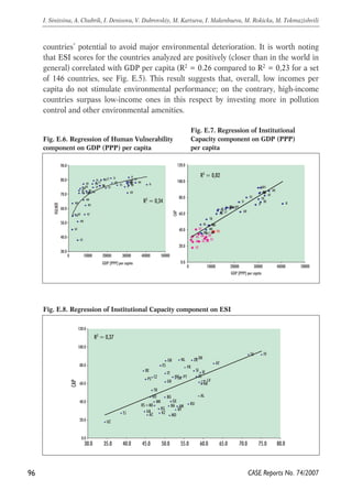 countries’ potential to avoid major environmental deterioration. It is worth noting 
that ESI scores for the countries analyzed are positively (closer than in the world in 
general) correlated with GDP per capita (R2 = 0.26 compared to R2 = 0,23 for a set 
of 146 countries, see Fig. E.5). This result suggests that, overall, low incomes per 
capita do not stimulate environmental performance; on the contrary, high-income 
countries surpass low-income ones in this respect by investing more in pollution 
control and other environmental amenities. 
96 
I. Sinitsina, A. Chubrik, I. Denisova, V. Dubrovskiy, M. Kartseva, I. Makenbaeva, M. Rokicka, M. Tokmazishvili 
NL 
DE 
CASE Reports No. 74/2007 
Fig. E.6. Regression of Human Vulnerability 
component on GDP (PPP) per capita 
Fig. E.7. Regression of Institutional 
Capacity component on GDP (PPP) 
per capita 
AT 
BE 
DK 
FI 
GR FDRE IE 
IT 
NL 
PT 
ES 
SE 
GB 
CZ 
HU 
EE 
PL 
LV 
LT 
SK 
SI 
BA 
RS +ME 
BG 
TR 
RO 
HR 
MK 
AL 
AM 
AZ 
BY 
MD 
GE 
RU 
UA 
KG KZ 
UZ 
VULNER 
R2 = 0,34 
AT 
BE 
DK 
FI 
FR 
GR 
IT IE 
PT 
ES 
SE 
GB 
EHEUCZ 
PL SK 
LV LT 
SI 
TR 
AL 
RSBA+ME 
AM 
AZ 
RBOG 
HR 
MK 
BY 
GE 
MD 
RU 
UA KZ 
TJ KG 
UZ 
R2 = 0,82 
0 10000 20000 30000 40000 
GDP (PPP) per capita 
50000 
0 10000 20000 30000 40000 
GDP (PPP) per capita 
50000 
90.0 
80.0 
70.0 
60.0 
50.0 
40.0 
30.0 
120.0 
100.0 
CAP 
80.0 
60.0 
40.0 
20.0 
0.0 
Fig. E.8. Regression of Institutional Capacity component on ESI 
UZ 
TJ 
NL 
IT IE 
GR 
CZ HU EE 
RS+ME BA AM 
KG 
UA KZ 
RU 
GE 
BY 
MD 
AZ 
AL 
TR 
MK 
HR 
RO BG 
SI 
PL SK 
LT LV 
GB 
SE 
ES 
PT 
DE 
FR 
FI 
DK 
BE 
AT 
30.0 35.0 40.0 45.0 50.0 55.0 60.0 65.0 70.0 75.0 80.0 
CAP 
R2 = 0,37 
120.0 
100.0 
80.0 
60.0 
40.0 
20.0 
0.0 
 