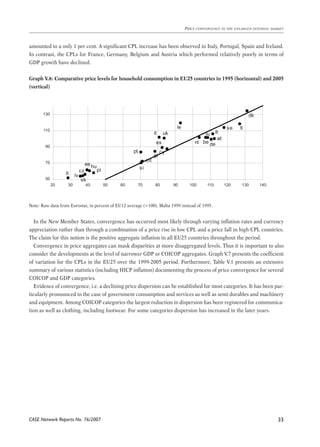 amounted to a only 1 per cent. A significant CPL increase has been observed in Italy, Portugal, Spain and Ireland. 
In contrast, the CPLs for France, Germany, Belgium and Austria which performed relatively poorly in terms of 
GDP growth have declined. 
Graph V.6: Comparative price levels for household consumption in EU25 countries in 1995 (horizontal) and 2005 
(vertical) 
cz 
ee 
hu 
lt lv 
pl 
sk 
20 30 40 50 60 70 80 90 100 110 120 130 140 
130 
110 
90 
70 
50 
CASE Network Reports No. 76/2007 
Price convergence in the enlarged internal market 
33 
lu 
be 
it 
es 
uk 
cy 
gr 
fr 
de 
mt 
nl 
pt 
si 
ie 
Note: Raw data from Eurostat, in percent of EU12 average (=100), Malta 1999 instead of 1995. 
dk 
fi 
at 
se 
In the New Member States, convergence has occurred most likely through varying inflation rates and currency 
appreciation rather than through a combination of a price rise in low CPL and a price fall in high CPL countries. 
The claim for this notion is the positive aggregate inflation in all EU25 countries throughout the period. 
Convergence in price aggregates can mask disparities at more disaggregated levels. Thus it is important to also 
consider the developments at the level of narrower GDP or COICOP aggregates. Graph V.7 presents the coefficient 
of variation for the CPLs in the EU25 over the 1999-2005 period. Furthermore, Table V.1 presents an extensive 
summary of various statistics (including HICP inflation) documenting the process of price convergence for several 
COICOP and GDP categories. 
Evidence of convergence, i.e. a declining price dispersion can be established for most categories. It has been par-ticularly 
pronounced in the case of government consumption and services as well as semi durables and machinery 
and equipment. Among COICOP categories the largest reduction in dispersion has been registered for communica-tion 
as well as clothing, including footwear. For some categories dispersion has increased in the later years. 
 