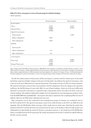 CASE Network Reports No. 76/2007 
Ch. Dreger, K. Kholodilin, K. Lommatzsch, J. Slacalek, P. Wozniak 
Table VI.2: Price convergence in terms of broad categories and basic headings 
-EU25 countries 
4 
Broad categories Basic headings 
β-convergence 
CPLt-1 0.941 
(0.003) 
0.795 
(0.030) 
Dummy*CPLt-1 -0.024 
(0.009) 
Speed of convergence 
Entire period 0.100 
Before enlargement 0.061 
After enlargement 0.087 
Half-life 
Entire period 6.9 
Before enlargement 11.4 
After enlargement 8.0 
σ-convergence 
Time trend -0.027 
(0.006) 
-0.009 
(0.001) 
Dummy*Time trend 0.008 
(0.001) 
Note: Sample period 1999-2005 for broad categories, 2000-2004 for basic headings, Luxembourg excluded. Dummy is equal to 1 from 
2004 onwards, 0 elsewhere. Arellano-Bond estimation for β-convergence, OLS regression for σ-convergence. Numbers in parantheses 
denote robust standard deviations. 5.096 observations for broad categories (24 countries×41 indices×6 years), 32.280 observations for 
the basic headings (24 countries×269 indices×5 years). The original number of basic headings (279) has been reduced by 10 outliers. 
Overall, the evidence points to the presence of beta convergence: countries with low relative prices in the initial 
period have experienced higher changes in the price level thereafter. According to the speed of convergence, only 
6 percent of the price differential are removed each period, if the analysis focuses on CPLs for broad categories. 
The speed of convergence seems to have increased due to the EU enlargement. Given the change in the regression 
coefficient, the half life drops to 8 years after 2003. In case of basic headings, 10 percent of the price differential 
diminish in each period. Convergence is expected to take a long period of time, but tends to be faster in the case 
of basic headings. This might be explained by a higher level of competition for more homogeneous products. Simi-larly, 
�t�he ECB (2003) has concluded that β-convergence does play an important role in explaining different rates of 
inflation. However, the ECB study is limited to the euro area. 
Beta convergence can be also confirmed if more homogeneous groups of countries are considered, such as 
the EU15 and the EU10. The speed of convergence seems to be a little bit faster in the EU15, see Table A6 in the 
appendix. Thus the Old Member States converge to their steady state at a faster pace. Note that the steady state 
positions of the EU15 and the EU10 are not restricted to be the same, as the analysis is done for both groups in an 
independent way. Specifically, the anchor for the price convergence process, i.e. the steady state of the Old Member 
States is excluded from the EU10 regressions The steady state positions for the EU15 and EU10 could be different, 
but they can also coincide. 
 