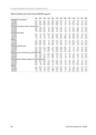 CASE Network Reports No. 76/2007 
Ch. Dreger, K. Kholodilin, K. Lommatzsch, J. Slacalek, P. Wozniak 
Table A3: Relative price levels of main COICOP categories 
60 
BL GE FR LU NL AT FN GR SP IR IT PT DK 
Individual consumption 
1995a00 108 116 107 116 104 112 124 74 81 90 80 70 131 
1999a00 107 110 104 107 101 104 119 81 82 105 93 74 127 
2004a00 101 103 104 110 102 100 118 80 85 119 103 84 136 
2005a00 101 102 104 110 101 100 118 81 87 119 103 84 136 
Alcoholic beverages, tobacco and narcotics 
1995a00 112 106 105 97 109 116 189 77 69 161 89 75 159 
1999a00 107 99 115 84 102 104 164 85 71 163 104 76 146 
2004a00 100 100 114 88 104 98 137 83 78 185 100 83 124 
2005a00 99 103 110 89 102 98 130 82 78 179 101 83 123 
Alcoholic beverages 
1995a00 115 95 107 105 117 116 229 94 76 194 82 81 154 
1999a00 105 92 111 94 107 107 192 99 76 179 101 80 136 
2004a00 93 95 94 91 103 100 169 100 84 198 111 112 132 
2005a00 96 95 94 93 103 99 162 104 84 199 113 111 130 
Tobacco 
1995a00 112 120 105 91 104 117 153 70 64 141 93 71 170 
1999a00 110 108 119 79 99 103 138 79 69 154 105 73 157 
2004a00 114 109 147 84 107 97 115 73 73 185 92 68 124 
2005a00 109 116 138 85 105 99 109 69 72 174 94 68 122 
Clothing and footwear 
1995a00 117 107 117 130 96 106 124 107 90 92 83 95 110 
1999a00 118 108 100 120 103 109 104 102 91 81 95 82 101 
2004a00 104 102 92 106 86 105 110 96 98 94 109 90 108 
2005a00 104 101 92 107 84 104 110 101 100 91 111 90 108 
Housing, water, electricity, gas and other fuels 
1995a00 109 131 115 120 103 100 122 73 69 79 66 40 130 
1999a00 103 120 112 125 106 93 119 77 72 110 80 39 126 
2004a00 105 104 110 111 109 84 116 74 85 128 92 70 134 
2005a00 103 102 110 111 110 86 116 74 89 125 93 70 133 
Household furnishings, equipment and maintenance 
1995a00 107 112 112 113 102 114 119 82 89 88 82 73 117 
1999a00 104 105 110 99 114 104 102 87 86 102 93 75 121 
2004a00 103 96 105 104 95 100 110 93 98 114 105 88 123 
2005a00 104 96 105 105 94 99 111 94 99 111 105 88 123 
Health 
1995a00 113 128 95 130 111 117 120 50 74 80 81 65 137 
1999a00 108 122 90 116 93 108 111 60 79 104 101 69 131 
2004a00 97 99 98 115 100 99 126 75 84 116 122 84 144 
2005a00 97 99 97 116 99 101 128 77 84 119 122 85 147 
 