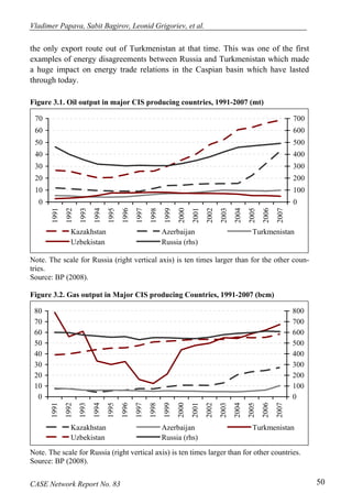 Vladimer Papava, Sabit Bagirov, Leonid Grigoriev, et al. 
the only export route out of Turkmenistan at that time. This was one of the first 
examples of energy disagreements between Russia and Turkmenistan which made 
a huge impact on energy trade relations in the Caspian basin which have lasted 
through today. 
Figure 3.1. Oil output in major CIS producing countries, 1991-2007 (mt) 
70 
60 
50 
40 
30 
20 
10 
0 
1991 
1992 
1993 
1994 
1995 
1996 
1997 
1998 
1999 
2000 
2001 
2002 
2003 
2004 
2005 
2006 
2007 
700 
600 
500 
400 
300 
200 
100 
0 
Kazakhstan Azerbaijan Turkmenistan 
Uzbekistan Russia (rhs) 
Note. The scale for Russia (right vertical axis) is ten times larger than for the other coun-tries. 
Source: BP (2008). 
Figure 3.2. Gas output in Major CIS producing Countries, 1991-2007 (bcm) 
80 
70 
60 
50 
40 
30 
20 
10 
0 
1991 
1992 
1993 
1994 
1995 
1996 
1997 
1998 
1999 
2000 
2001 
2002 
2003 
2004 
2005 
2006 
2007 
800 
700 
600 
500 
400 
300 
200 
100 
0 
Kazakhstan Azerbaijan Turkmenistan 
Uzbekistan Russia (rhs) 
Note. The scale for Russia (right vertical axis) is ten times larger than for other countries. 
Source: BP (2008). 
CASE Network Report No. 83 50 
 