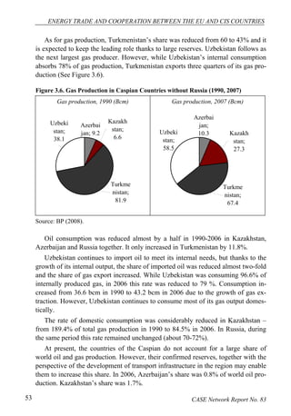 ENERGY TRADE AND COOPERATION BETWEEN THE EU AND CIS COUNTRIES 
As for gas production, Turkmenistan’s share was reduced from 60 to 43% and it 
is expected to keep the leading role thanks to large reserves. Uzbekistan follows as 
the next largest gas producer. However, while Uzbekistan’s internal consumption 
absorbs 78% of gas production, Turkmenistan exports three quarters of its gas pro-duction 
(See Figure 3.6). 
Figure 3.6. Gas Production in Caspian Countries without Russia (1990, 2007) 
Gas production, 1990 (Bcm) 
Kazakh 
stan; 
6.6 
Azerbai 
jan; 9.2 
Uzbeki 
stan; 
38.1 
Turkme 
nistan; 
81.9 
Gas production, 2007 (Bcm) 
Kazakh 
stan; 
27.3 
Azerbai 
jan; 
Uzbeki 10.3 
stan; 
58.5 
Turkme 
nistan; 
67.4 
Source: BP (2008). 
Oil consumption was reduced almost by a half in 1990-2006 in Kazakhstan, 
Azerbaijan and Russia together. It only increased in Turkmenistan by 11.8%. 
Uzbekistan continues to import oil to meet its internal needs, but thanks to the 
growth of its internal output, the share of imported oil was reduced almost two-fold 
and the share of gas export increased. While Uzbekistan was consuming 96.6% of 
internally produced gas, in 2006 this rate was reduced to 79 %. Consumption in-creased 
from 36.6 bcm in 1990 to 43.2 bcm in 2006 due to the growth of gas ex-traction. 
However, Uzbekistan continues to consume most of its gas output domes-tically. 
The rate of domestic consumption was considerably reduced in Kazakhstan – 
from 189.4% of total gas production in 1990 to 84.5% in 2006. In Russia, during 
the same period this rate remained unchanged (about 70-72%). 
At present, the countries of the Caspian do not account for a large share of 
world oil and gas production. However, their confirmed reserves, together with the 
perspective of the development of transport infrastructure in the region may enable 
them to increase this share. In 2006, Azerbaijan’s share was 0.8% of world oil pro-duction. 
Kazakhstan’s share was 1.7%. 
53 CASE Network Report No. 83 
 