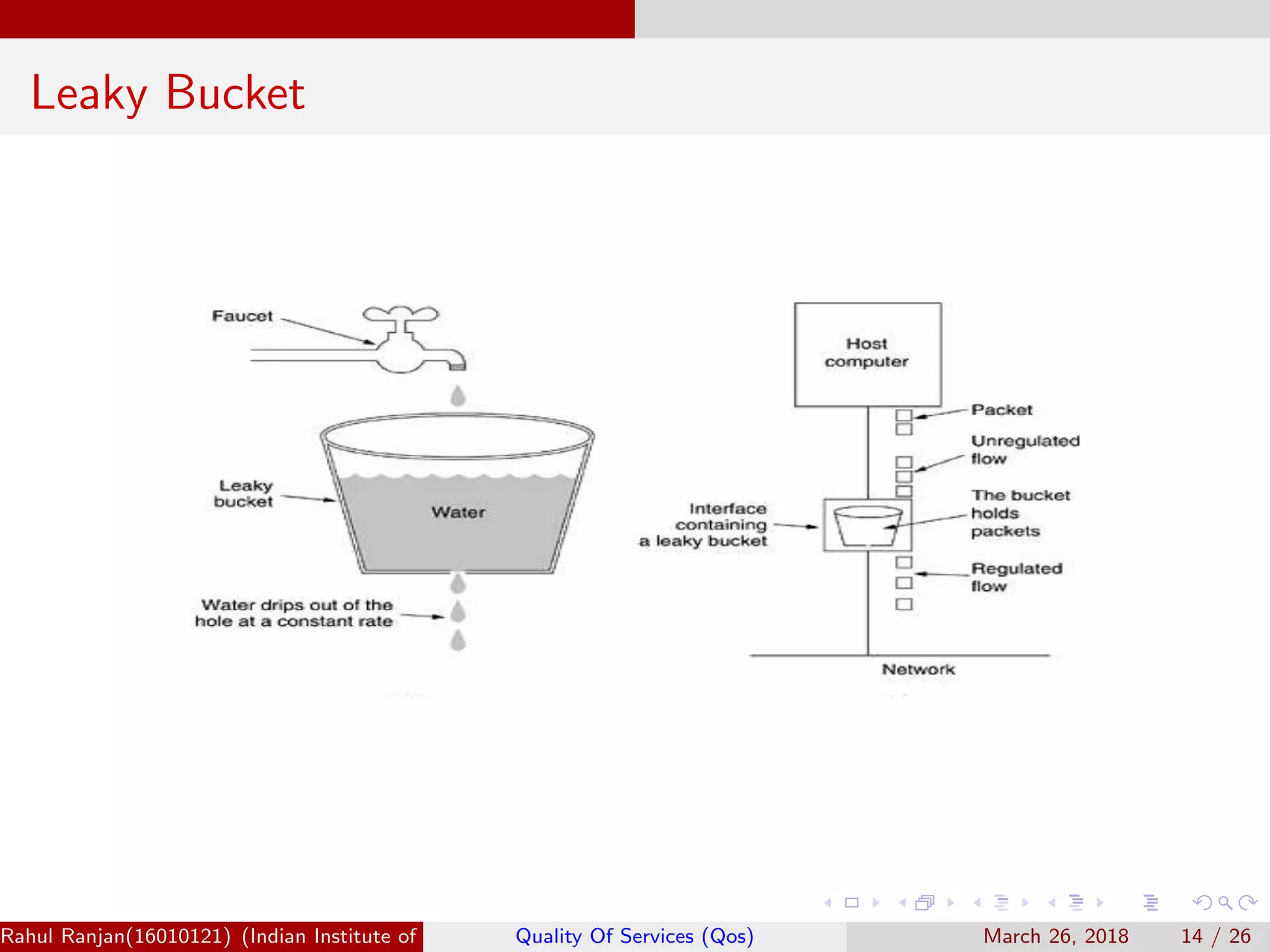 Leaky Bucket Rahul Ranjan(16010121) (Indian Institute of Information Technology Manipur)Quality Of Services (Qos) March 26, 2018 14 / 26 