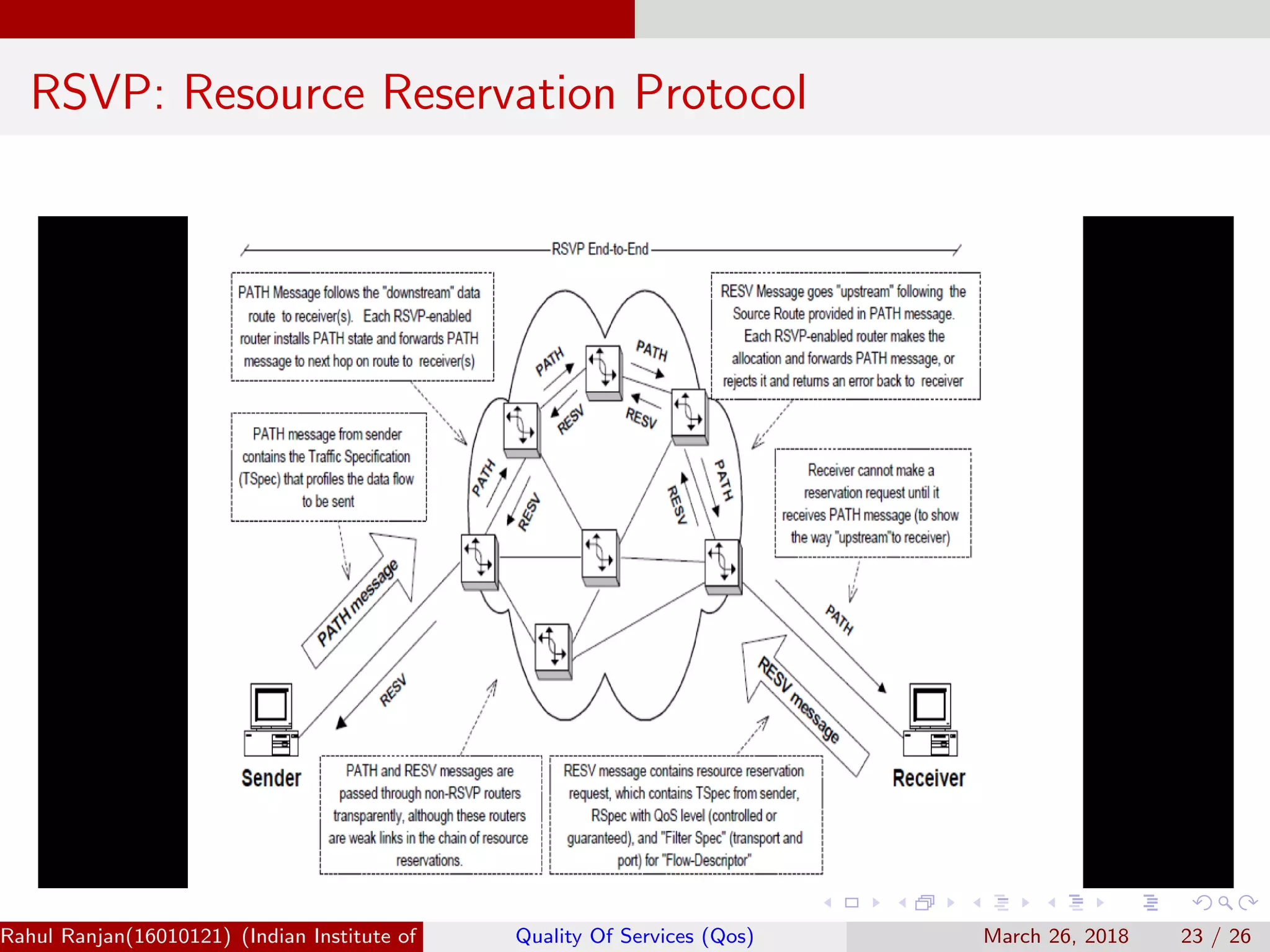 RSVP: Resource Reservation Protocol Rahul Ranjan(16010121) (Indian Institute of Information Technology Manipur)Quality Of Services (Qos) March 26, 2018 23 / 26 