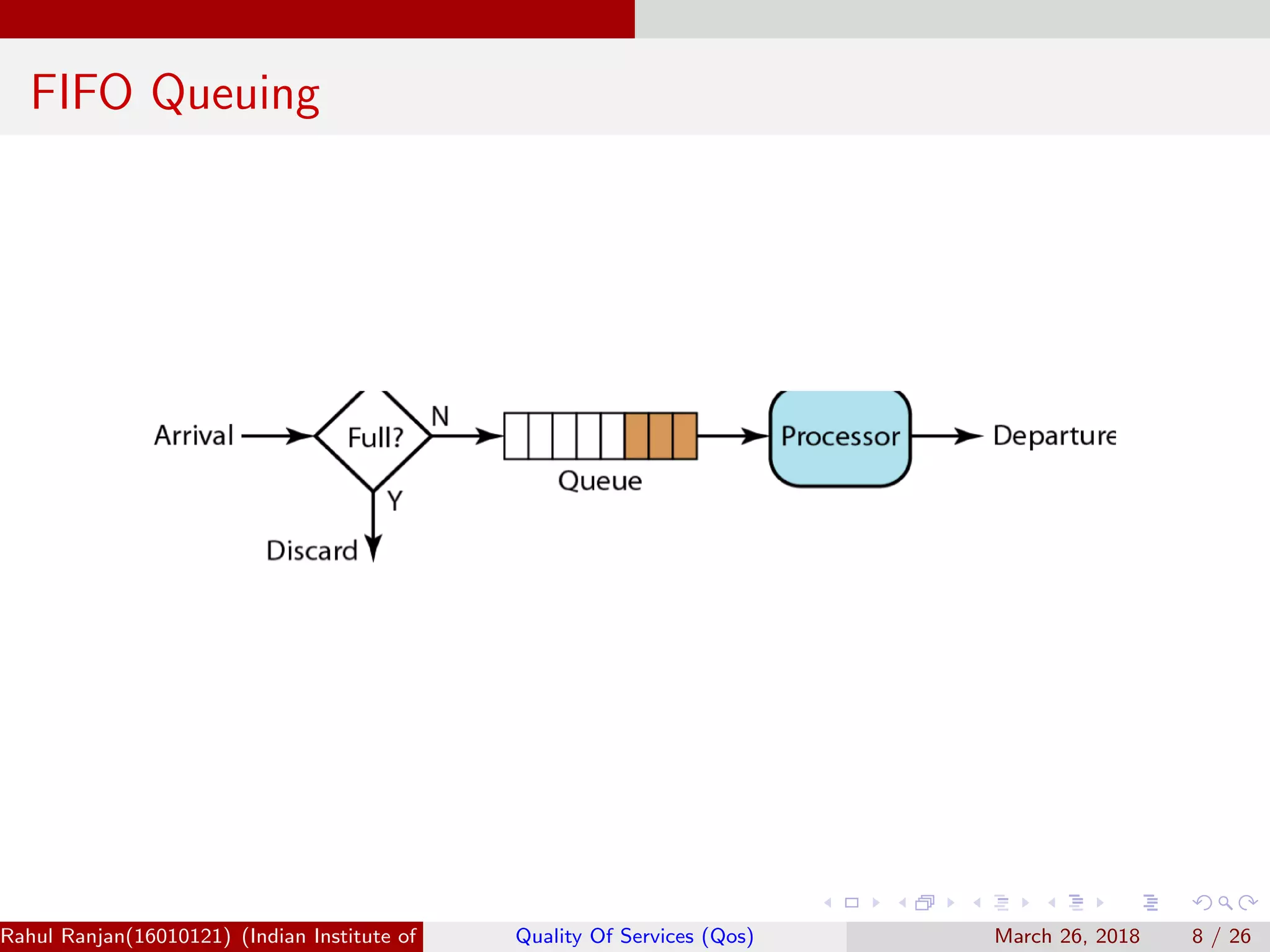 Qos Quality Of Services Computer Networks Ppt Qos Quality Of Services Computer Networks Ppt