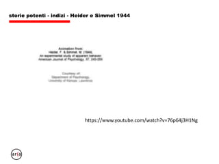 neuroni a specchio e
cervello narrativo
• riproduco quello che vedo
• attribuisco le emozioni soggettive
• m’invento una storia con quello che vedo
e che sento
• e in tutto ciò mi diverto e imparo un
sacco
 