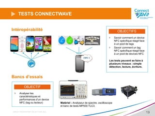 CNRFID • PRÉSENTATION • XX/ XX • AVRIL 2015
19
TESTS CONNECTWAVE
Intéropérabilité OBJECTIFS
Savoir comment un device
NFC spécifique réagit face
à un pool de tags
Savoir comment un tag
NFC spécifique réagit face
à un pool de devices NFC
Les tests peuvent se faire à
plusieurs niveaux : simple
détection, lecture, écriture.
Bancs d’essais
OBJECTIF
Analyser les
caractéristiques et
performances d’un device
NFC (tag ou lecteur) Matériel : Analyseur de spectre, oscilloscope
et banc de tests MP500 TLC3.
 