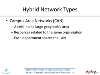 TRINITY INSTITUTE OF PROFESSIONAL STUDIES
Sector – 9, Dwarka Institutional Area, New Delhi-75
Hybrid Network Types
• Campus Area Networks (CAN)
– A LAN in one large geographic area
– Resources related to the same organization
– Each department shares the LAN
 
